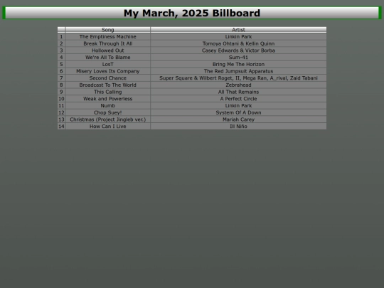 music/MarchMostPlayed screenshot
