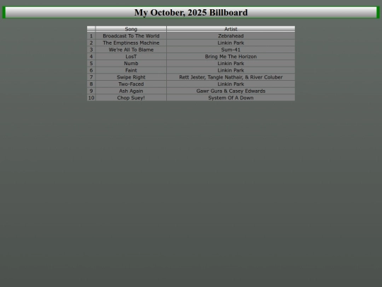 music/OctoberMostPlayed screenshot