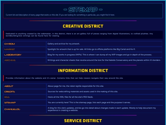 index/sitemap screenshot