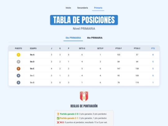 primaria screenshot