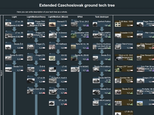 extended_czechoslovak_ground_tech_tree screenshot