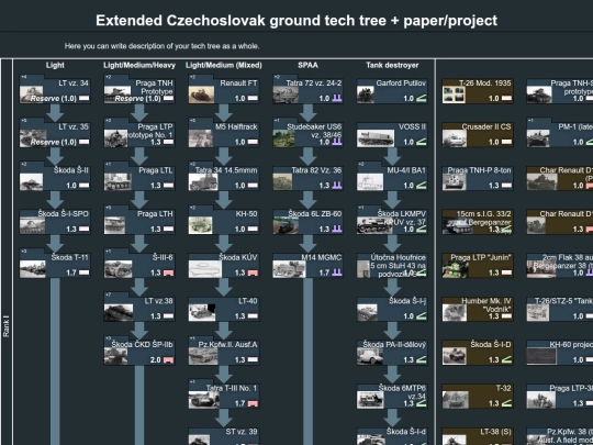 extended_czechoslovak_ground_tech_tree_+_paper_project screenshot