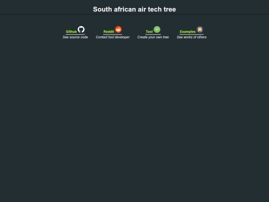 south_african_air_tech_tree screenshot