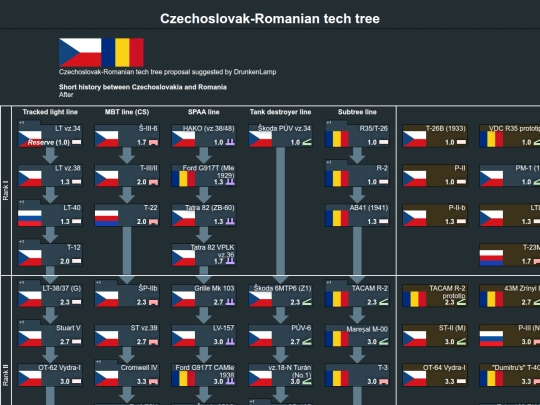 tech trees 2/czechoslovak-romanian_tech_tree (1) screenshot