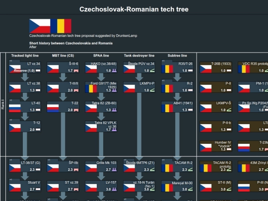 tech trees 2/czechoslovak-romanian_tech_tree screenshot
