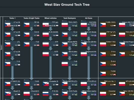 tech trees 2/west_slav_ground_tech_tree screenshot