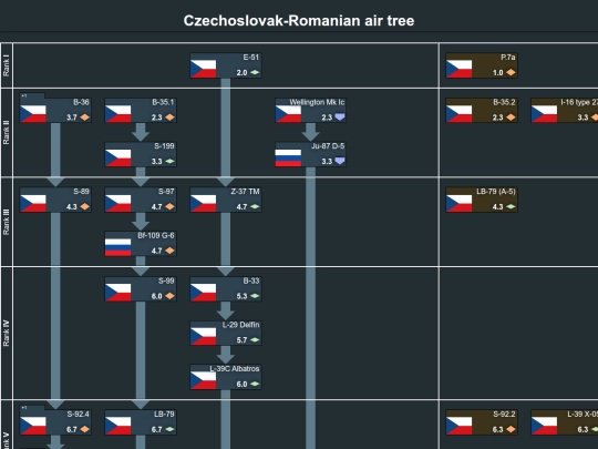 tech trees/czechoslovak-romanian_air_tree (1) screenshot