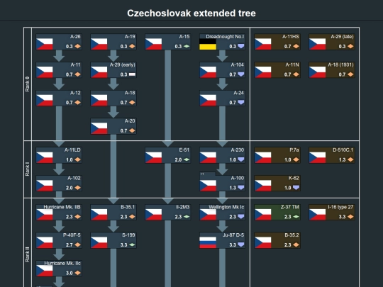 tech trees/czechoslovak_extended_tree screenshot