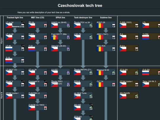 tech trees/czechoslovak_tech_tree (4) screenshot