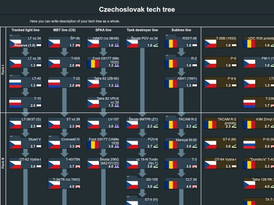 tech trees/czechoslovak_tech_tree (8) screenshot