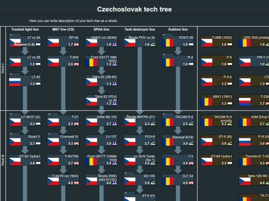 tech trees/czechoslovak_tech_tree (9) screenshot