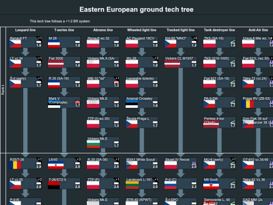 tech trees/eastern_european_ground_tech_tree (4) screenshot