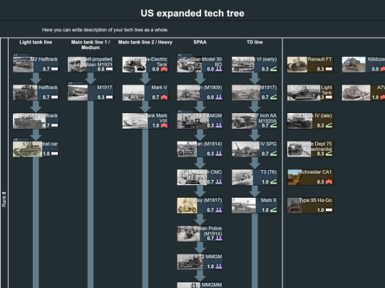 tech trees/us_expanded_tech_tree (1) screenshot