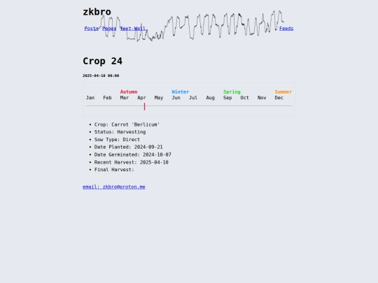 itg/crop/crop-24 screenshot