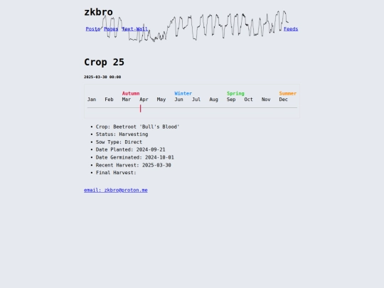 itg/crop/crop-25 screenshot