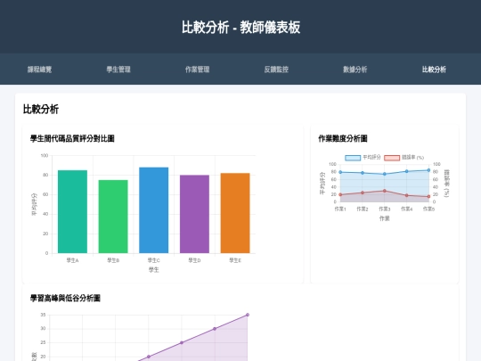 code review/comparison_analysis screenshot