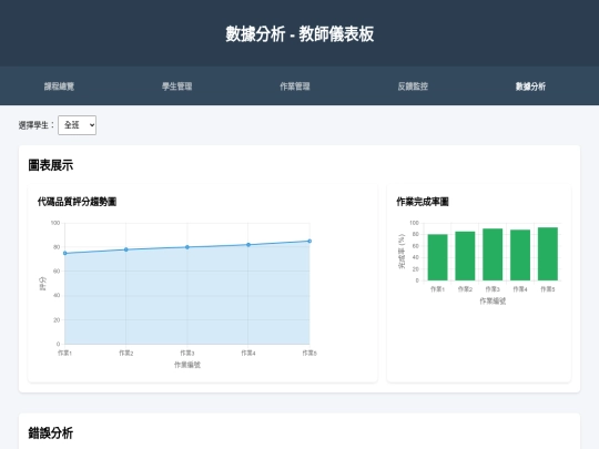 code review/data_analysis screenshot