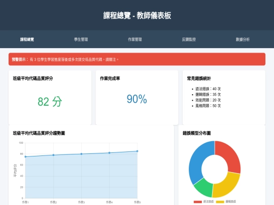 code review/teacher_dashboard screenshot
