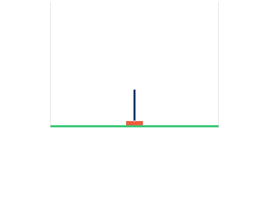 graphicalGYM/CartPole screenshot