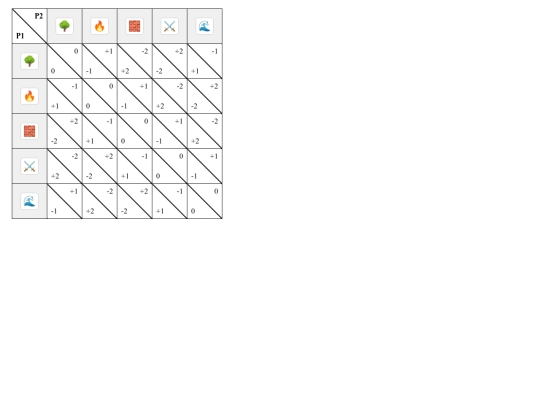 graphicalGYM/games/magic screenshot
