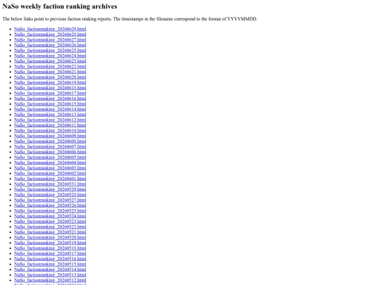 factionreport screenshot