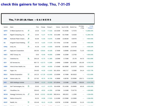 sub/gainer-073125 screenshot