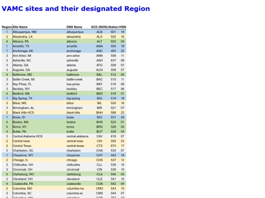 sub/site-region screenshot