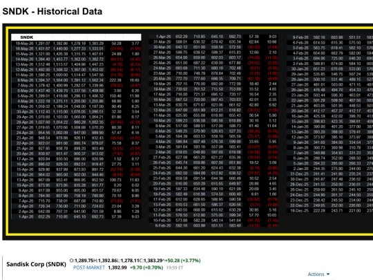 sub/sndk-historical-data-051926 screenshot
