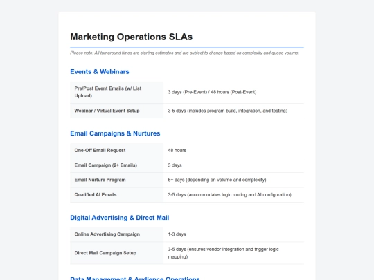 MOPs-SLAs screenshot