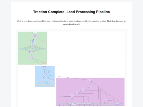 Traction-Complete-Routing screenshot