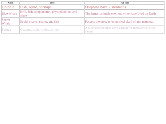 scorecards screenshot