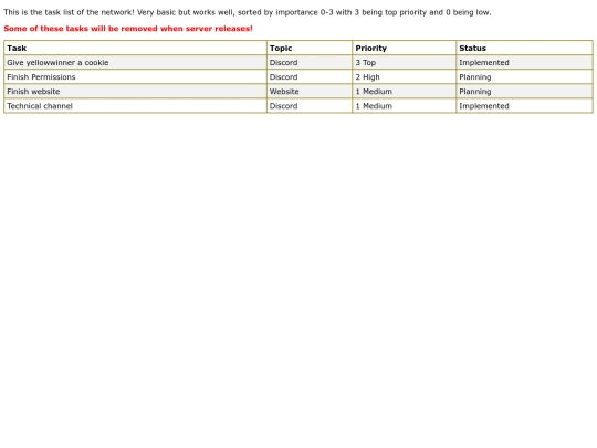 todo screenshot