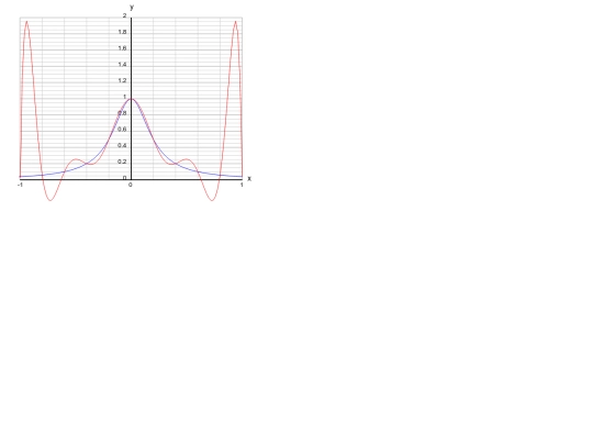 grafica screenshot