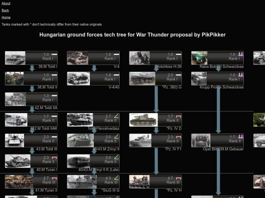 hun_wt screenshot