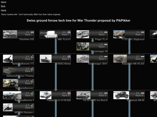 swiss_wt screenshot