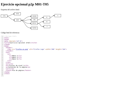 estructura screenshot