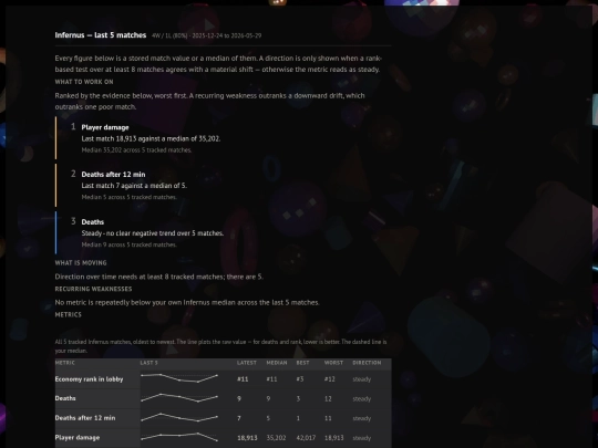 match-timelines/hero-infernus screenshot