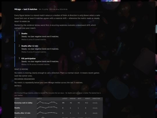 match-timelines/hero-mirage screenshot