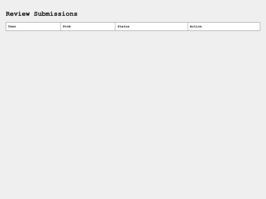 admin-submissions screenshot