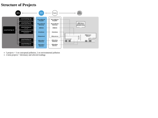structure screenshot