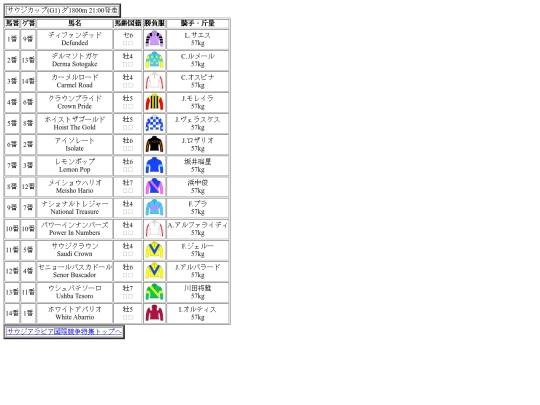 サウジカップ出馬表 screenshot