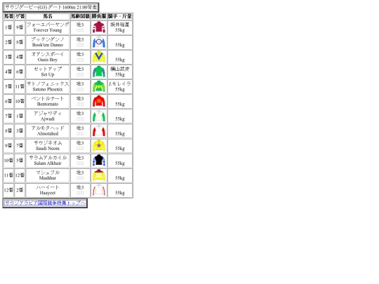 サウジダービー出馬表 screenshot