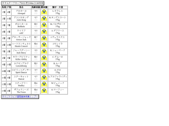 ネオムターフカップ出馬表 screenshot