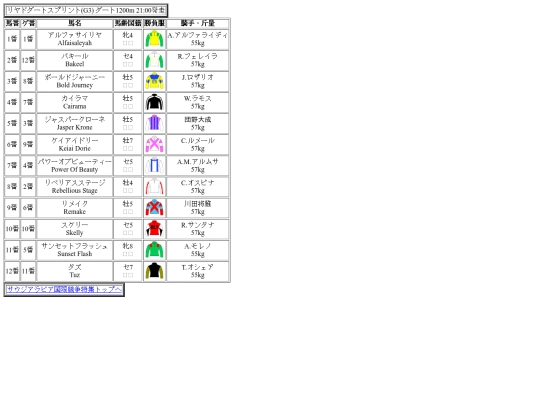 リヤドダートスプリント出馬表 screenshot