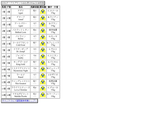 1351ターフスプリント出馬表 screenshot