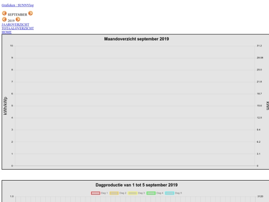 2019/maandoverzicht screenshot