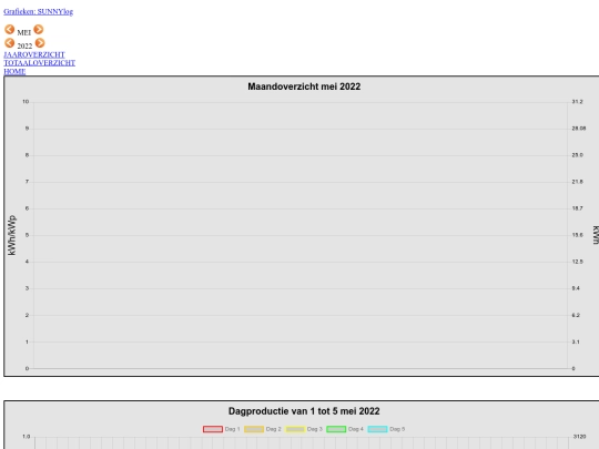 2022/maandoverzicht screenshot