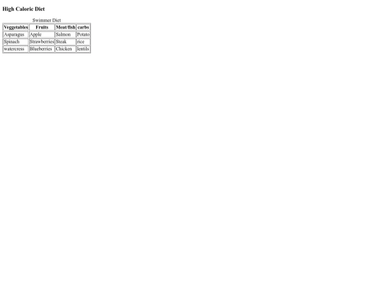 DIet screenshot