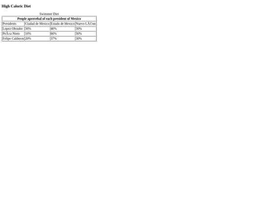 tables screenshot