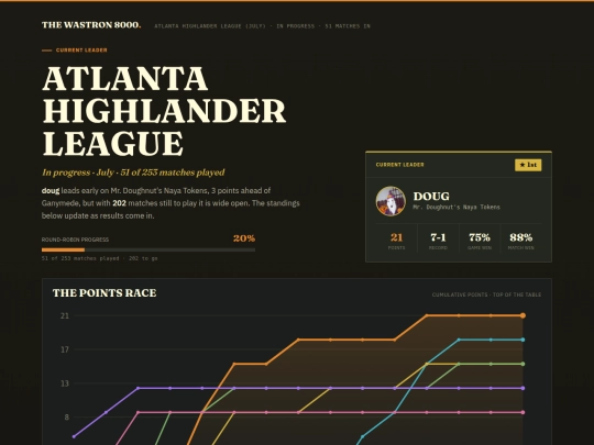 leagues/t/8 screenshot